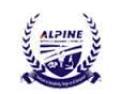 Alpine Institute of Management and Technology (AIMT), Admission 2018