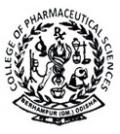 College of Pharmaceutical Sciences (CPSMOHUDA), Admission-2018